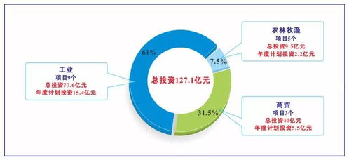 高坪区动能澎湃 总投资88.1亿元，七个重大项目集中开工——聚焦金融中心二期引擎