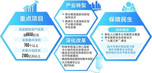 成都发改委发布2024年重点项目计划 760个项目总投资超2100亿元，擘画城市发展新蓝图