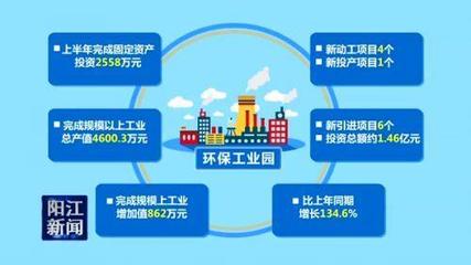 环保工业园 筑巢引凤，打造绿色发展的优质精品专业园区